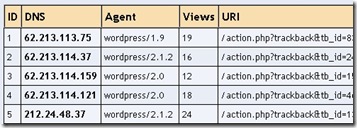 spam-ip